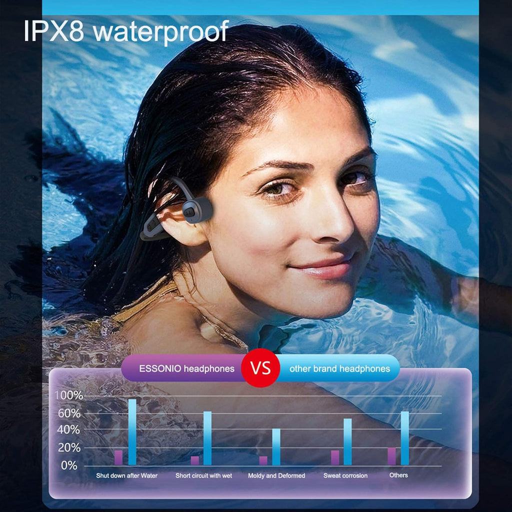 Underwater Swimming Headphones 